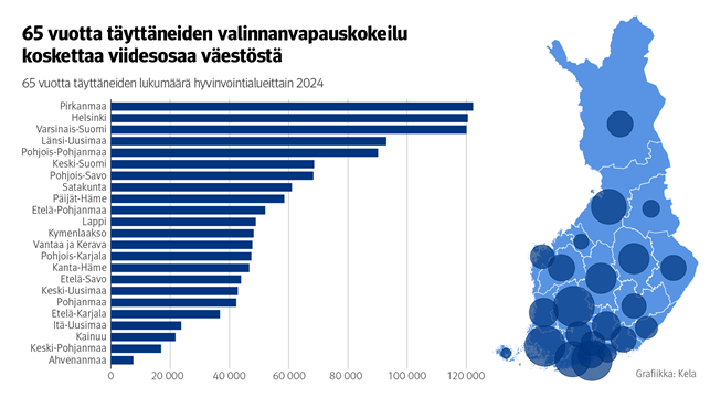 Kaavio niiden suomalaisten määrästä, joita valilnnanvapauskokeilu koskee.