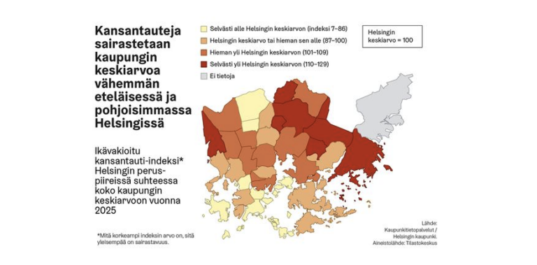 kaavio kansantautien esiintymisestä Helsingissä